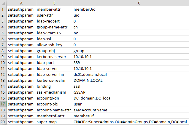 Parameters and example data.